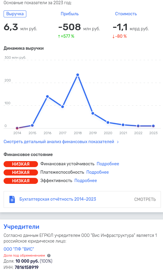 Снегуров проВИС: олигарху не дали разгуляться на 4 миллиарда