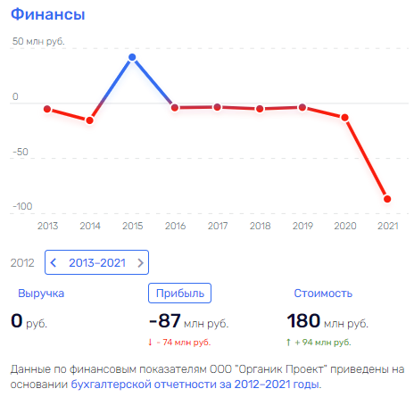 Кто кому Завидово, или как Президента пытались ввести в заблуждение qkqidexixuiutkmp