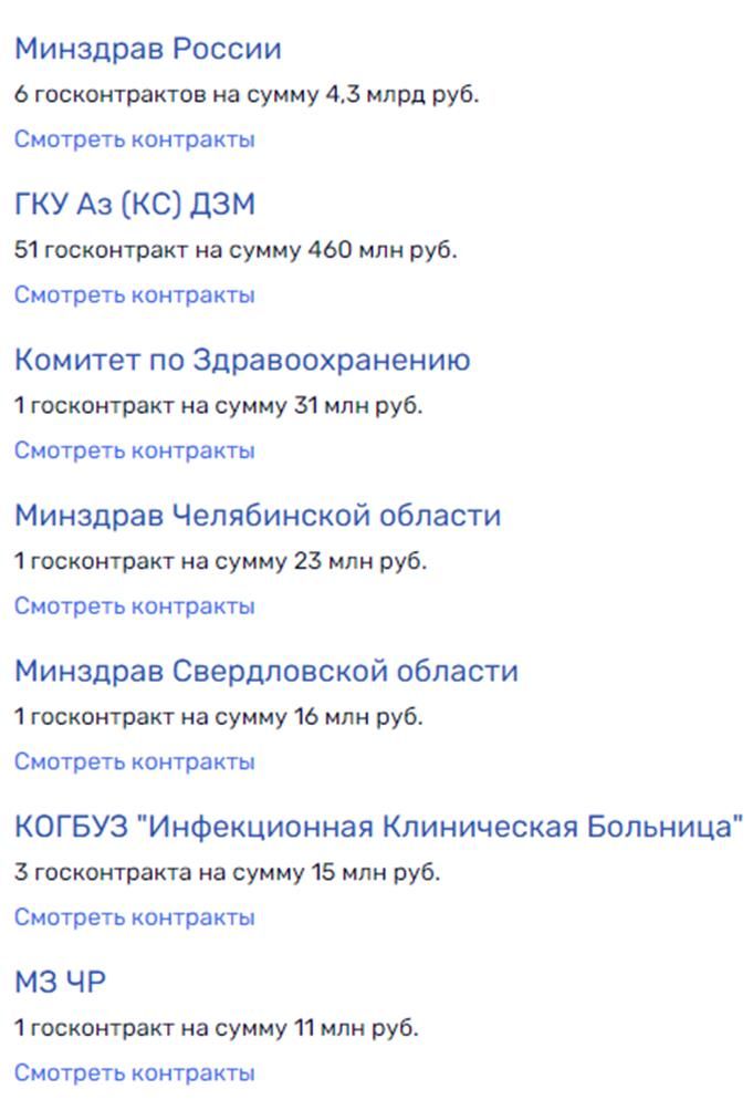 Харитонин добавил 
