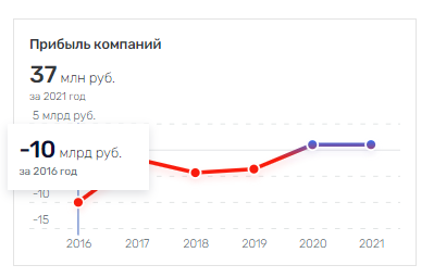 Кто кому Завидово, или как Президента пытались ввести в заблуждение