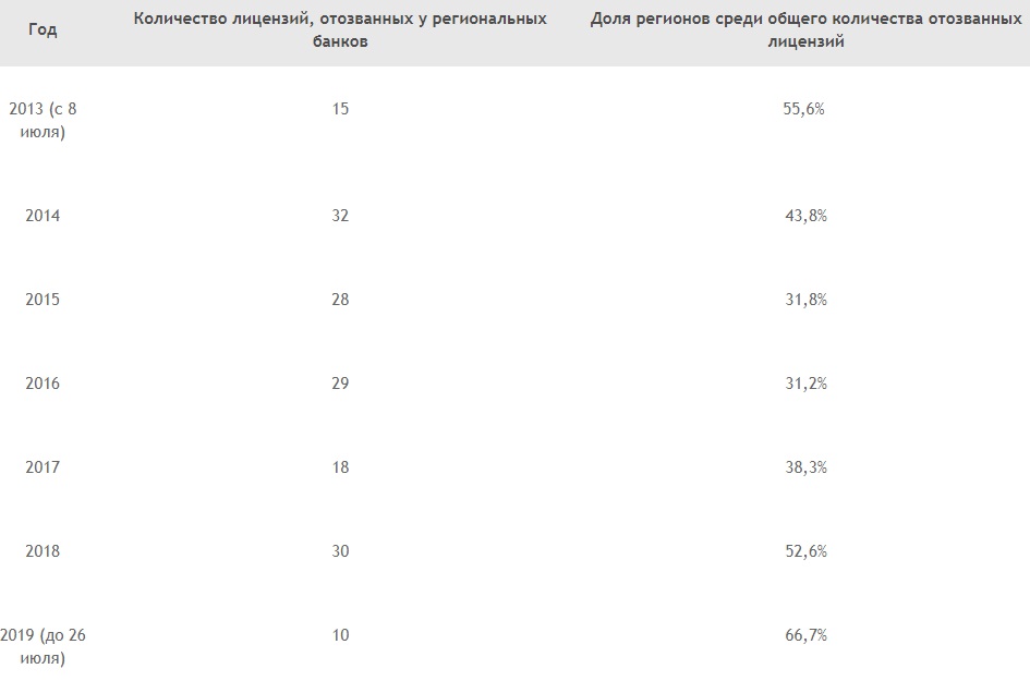 Банки, схемы, махинации, обналичивание, Центробанк, ФСБ, Набиуллина, Черкалин, крышеватели, скандал, взятки, обыски, миллиарды, отзыв, лицензии