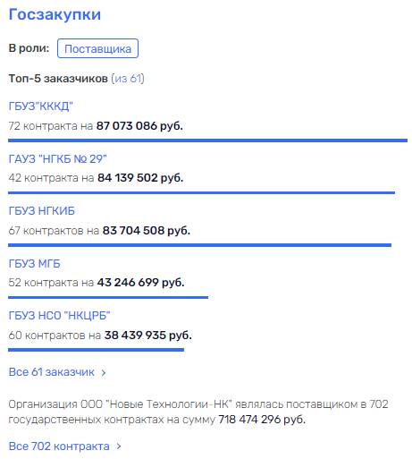 НИИТО и полный Сторчак