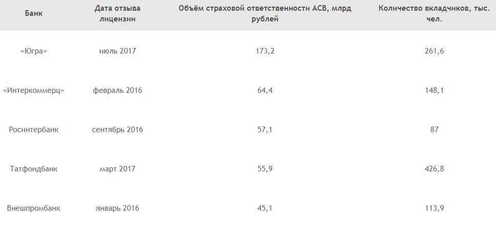 Банки, схемы, махинации, обналичивание, Центробанк, ФСБ, Набиуллина, Черкалин, крышеватели, скандал, взятки, обыски, миллиарды, отзыв, лицензии