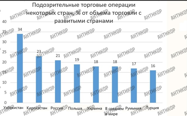 різне