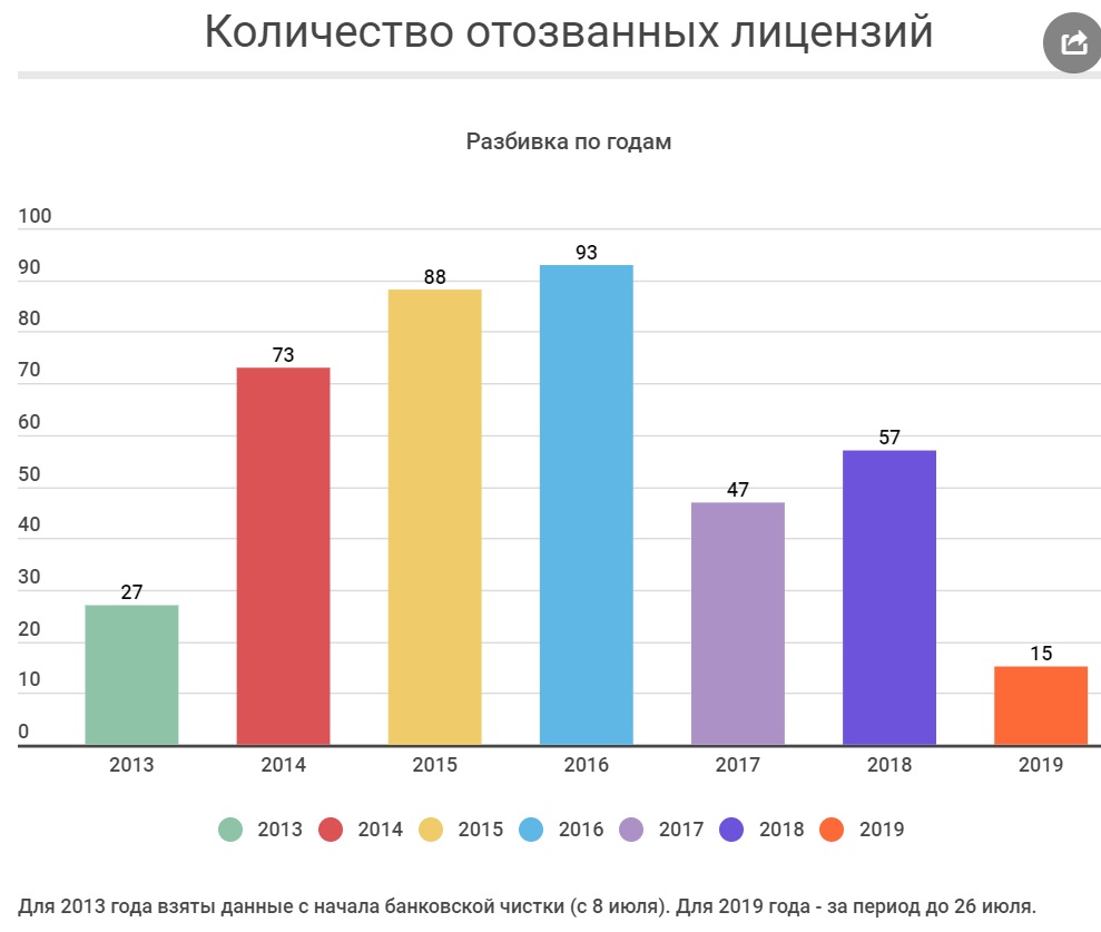 Банки, схемы, махинации, обналичивание, Центробанк, ФСБ, Набиуллина, Черкалин, крышеватели, скандал, взятки, обыски, миллиарды, отзыв, лицензии