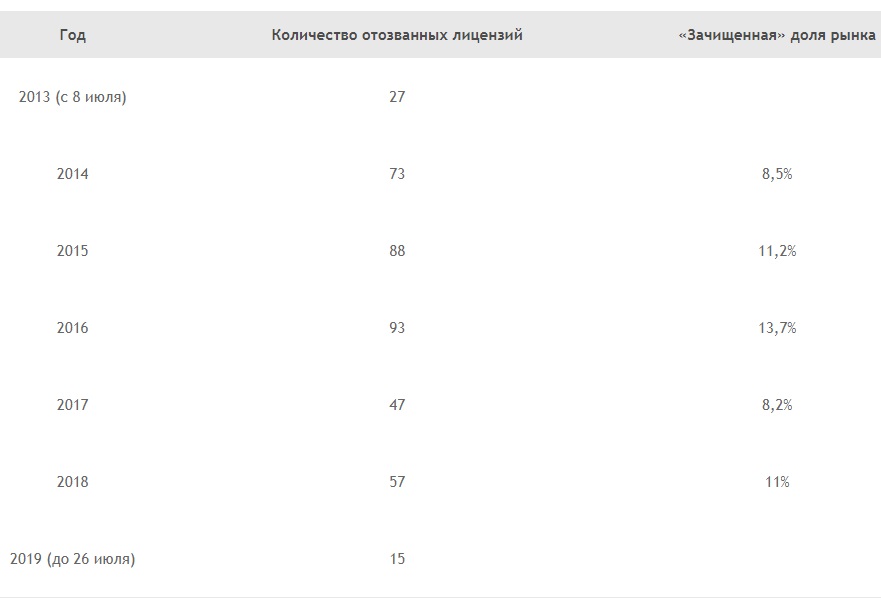 Банки, схемы, махинации, обналичивание, Центробанк, ФСБ, Набиуллина, Черкалин, крышеватели, скандал, взятки, обыски, миллиарды, отзыв, лицензии