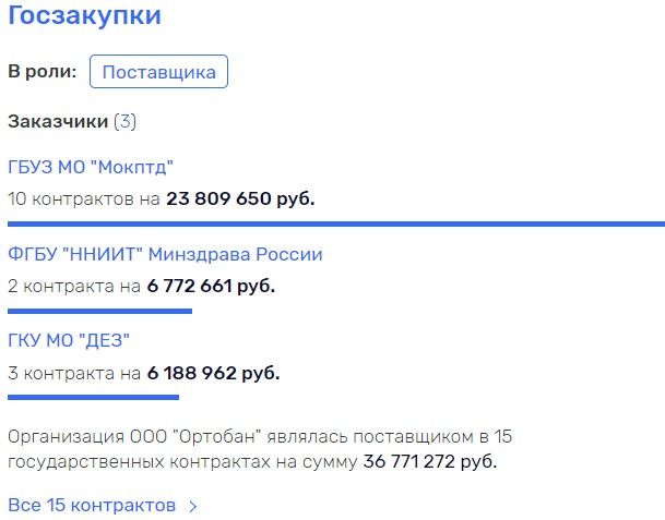 Когда кругом  qkqikhidzuiqrekmp